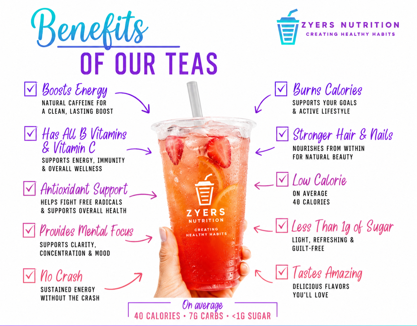 Drink benefits